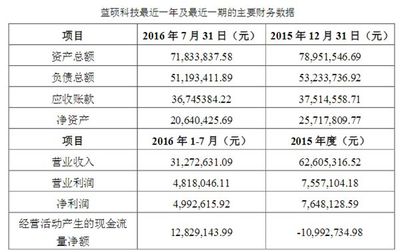 利亞德再掀收購(gòu)狂潮 一舉收購(gòu)三家子公司，深化計(jì)算機(jī)及通訊設(shè)備租賃布局